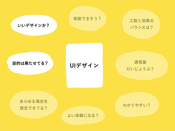 わかってない図