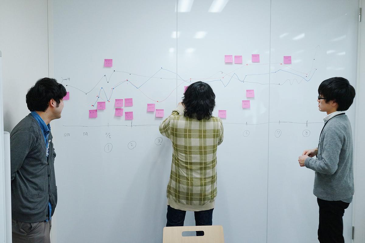 タイムラインでのふりかえりの様子