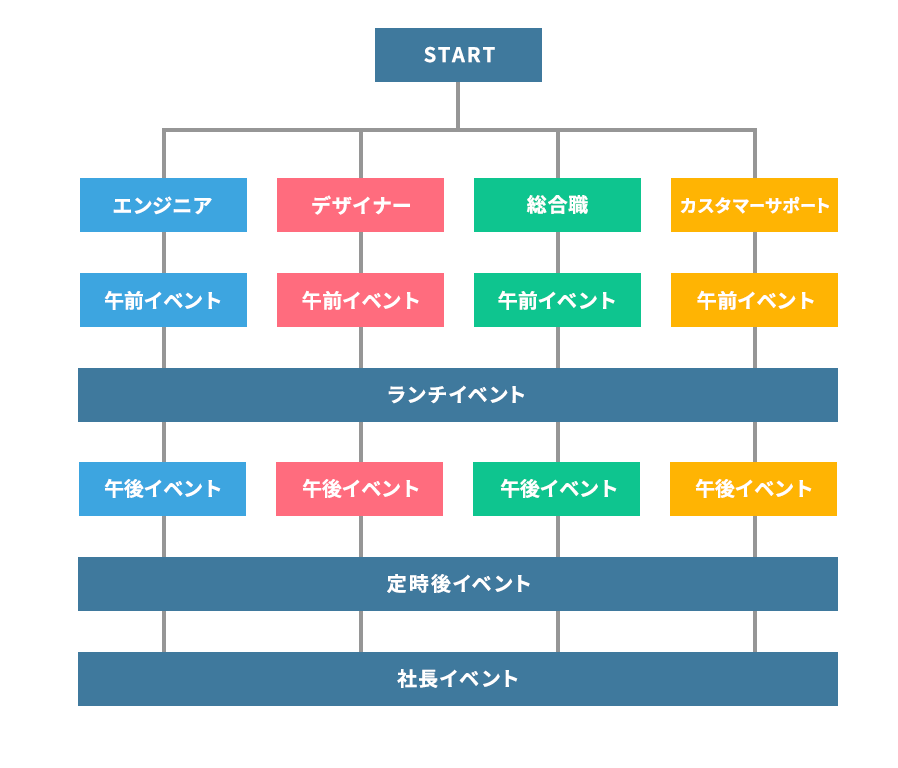 大まかな構成図