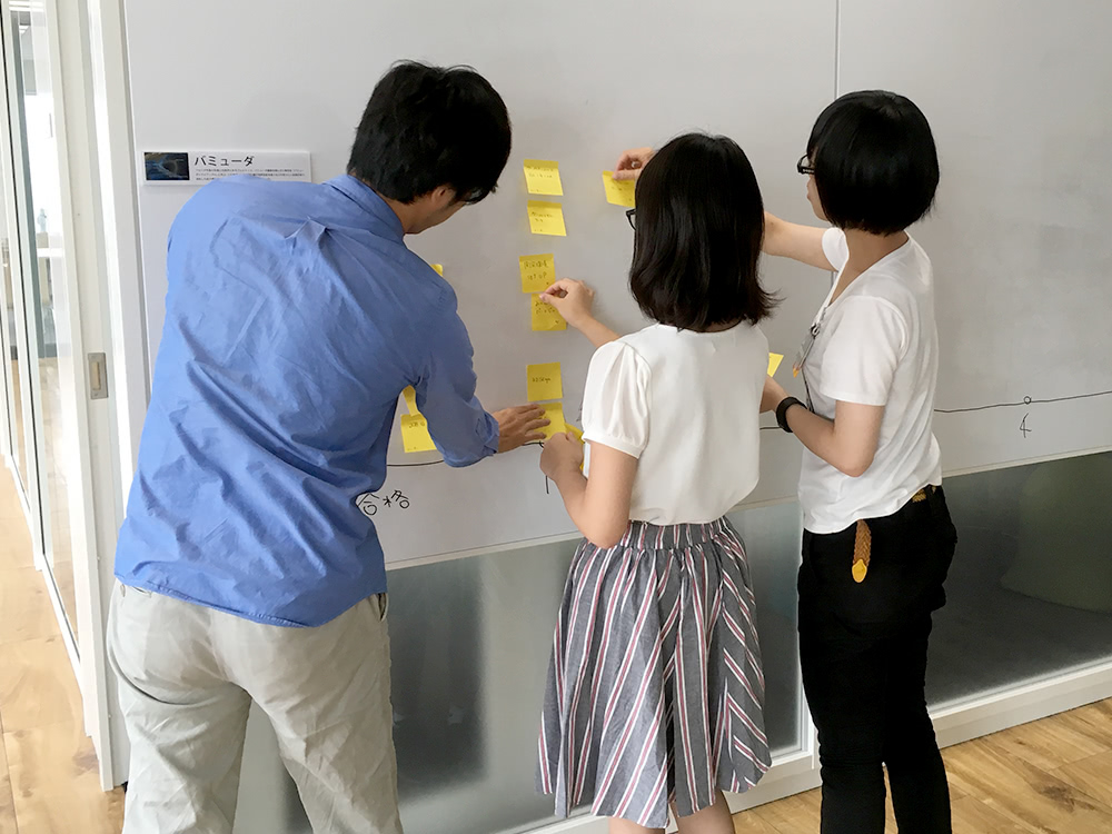 タイムライン振り返り会