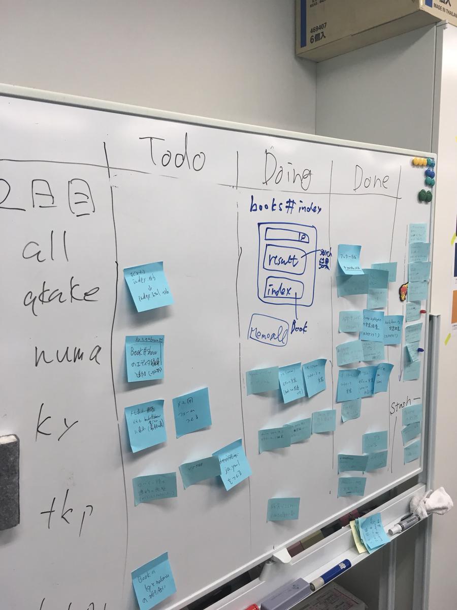 Yomitoku開発時に使っていたかんばん