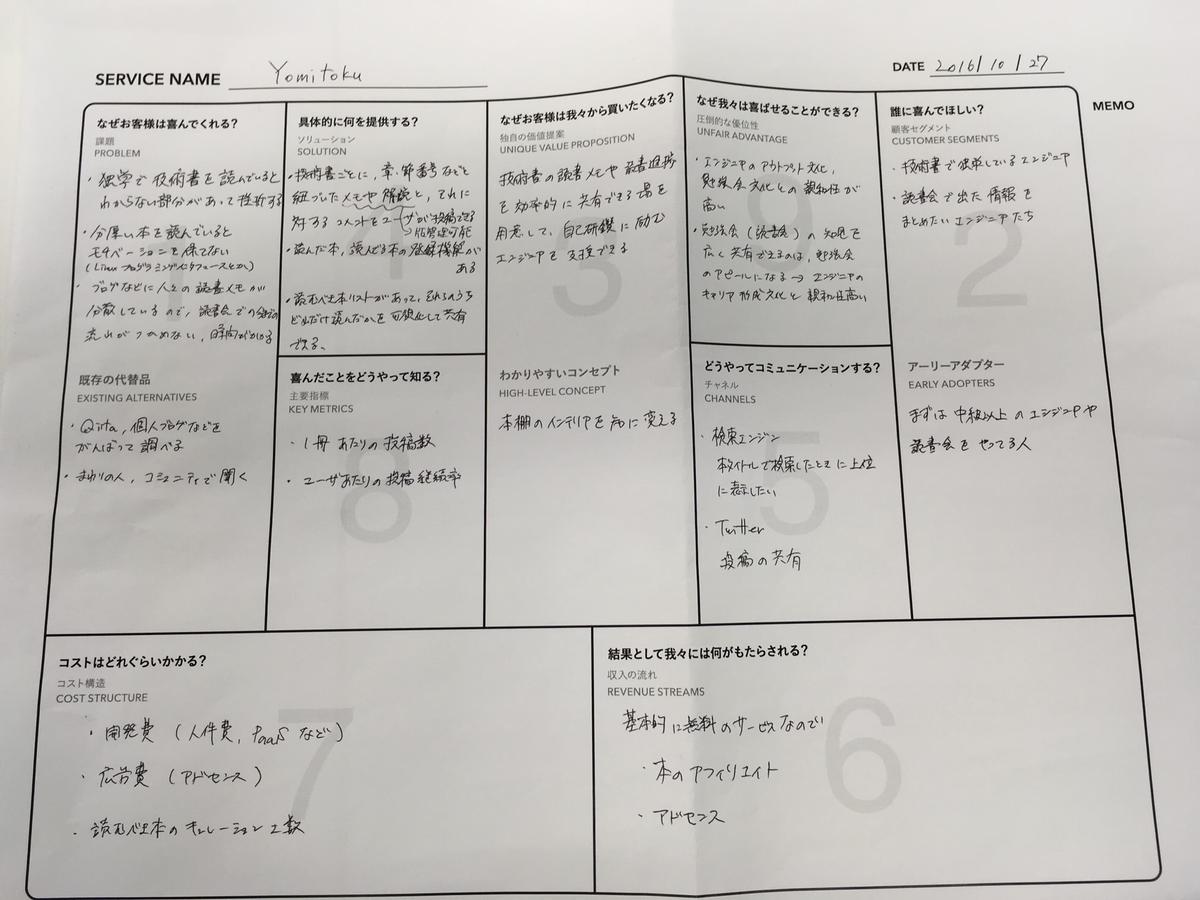 Yomitokのリーンキャンバス