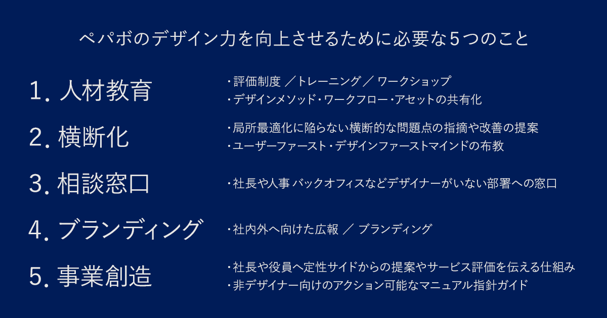 人材教育／横断化／相談窓口／ブランディング／事業創造