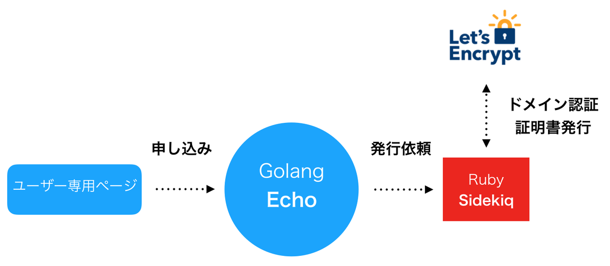 アーキテクチャ図
