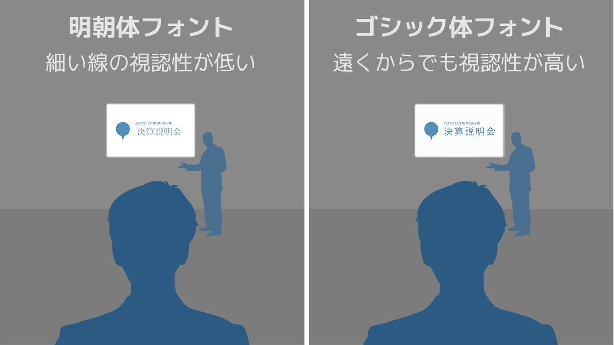 明朝体は見づらい