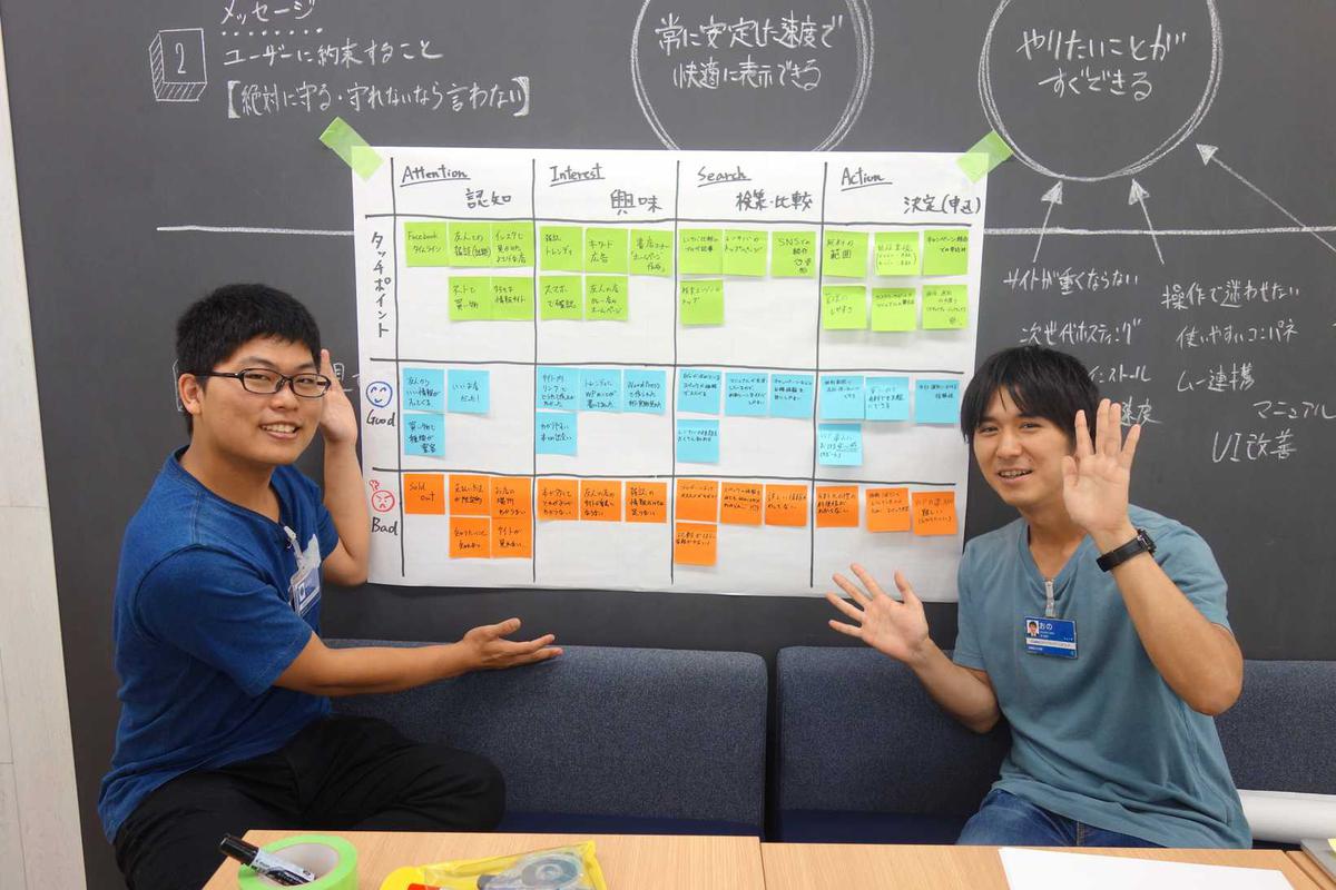 カスタマージャーニーマップ