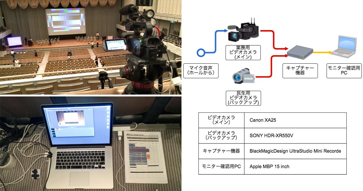 構成図と実際の機器