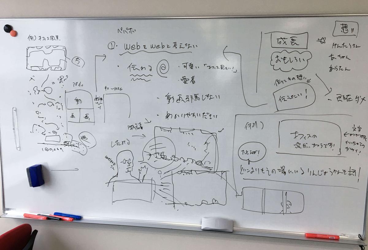 ミーティング風景