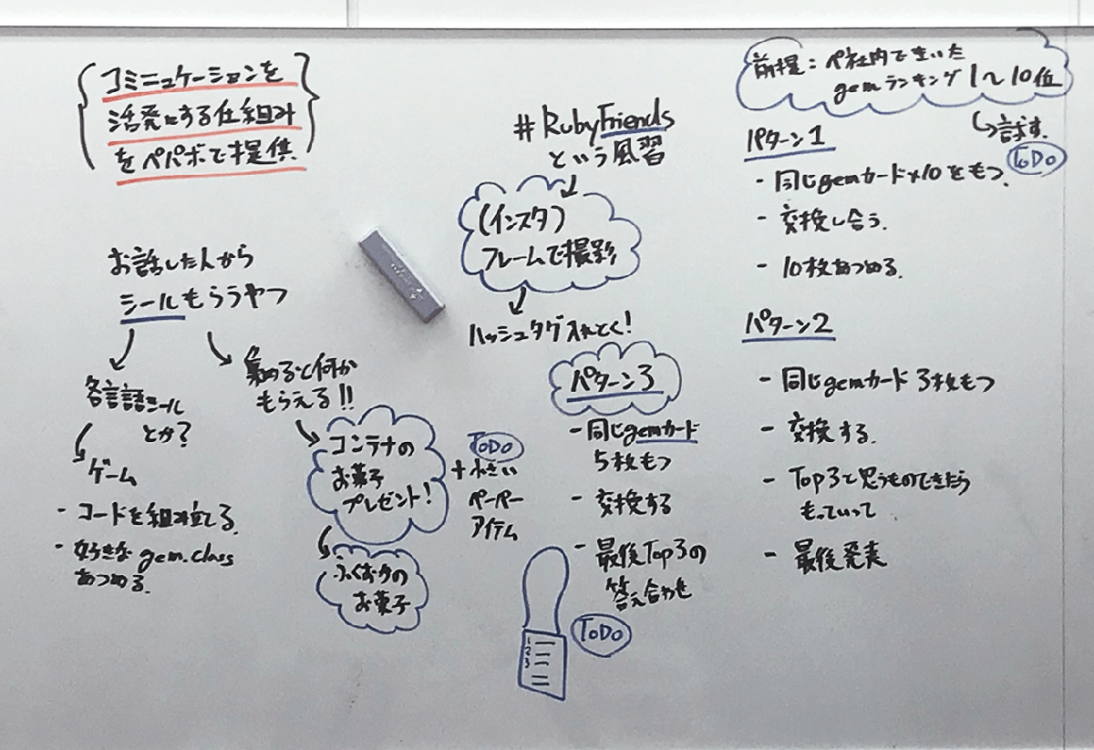 企画案を書き出したホワイトボード