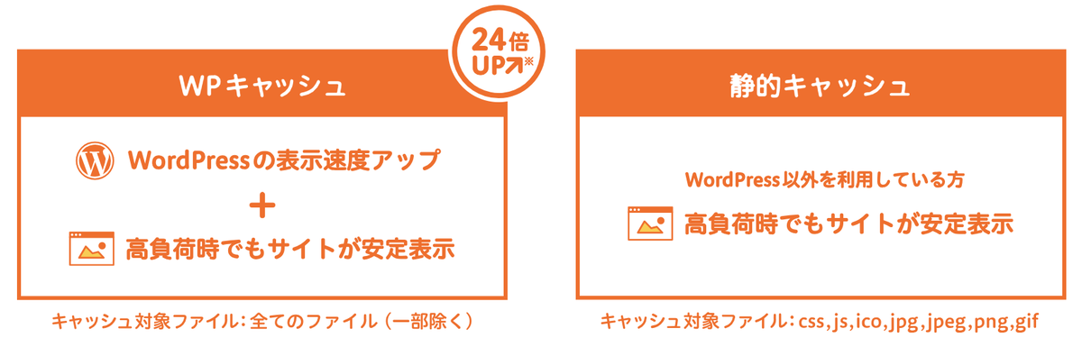 コンテンツキャッシュ機能のモード