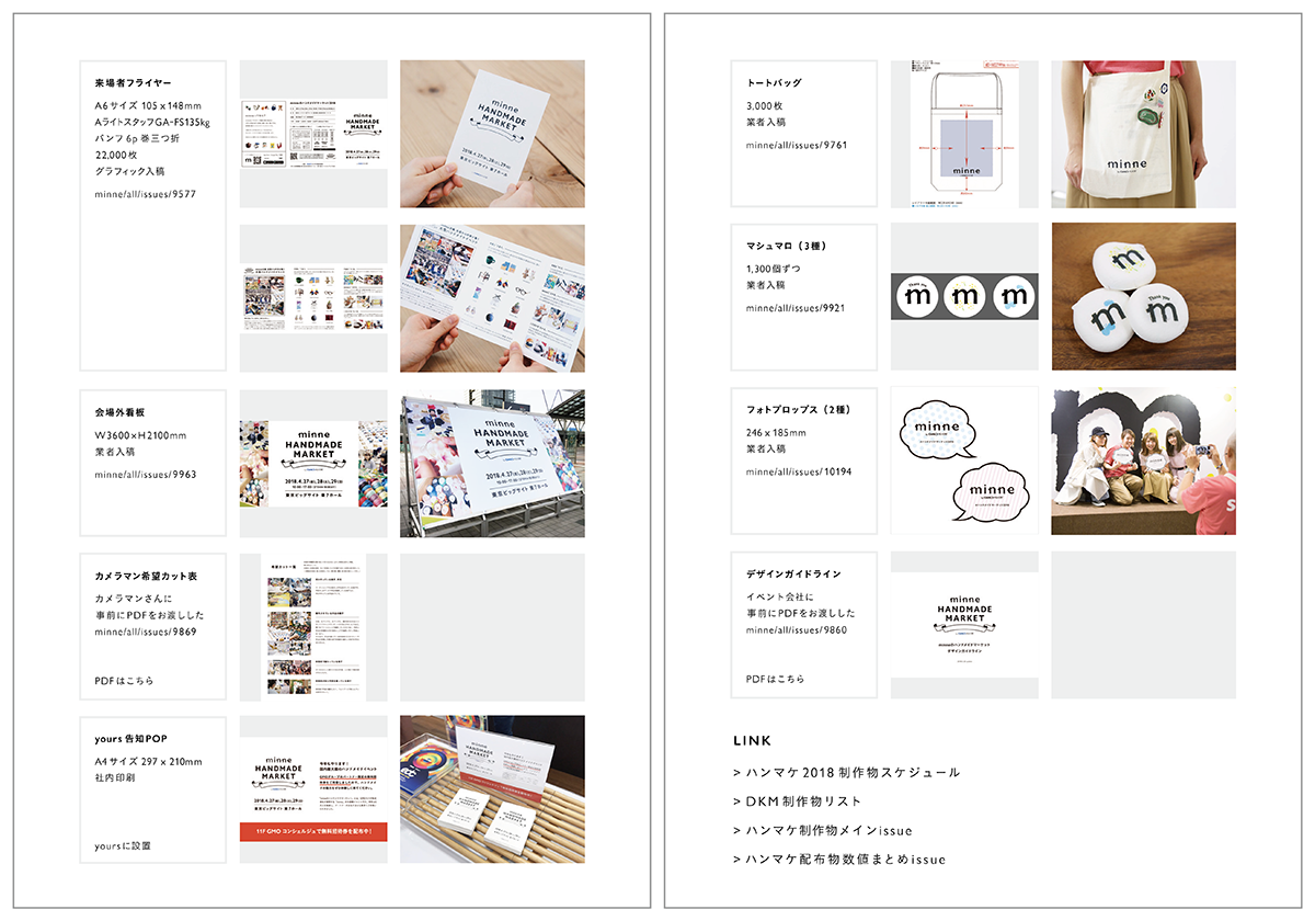 制作物ごとの詳細