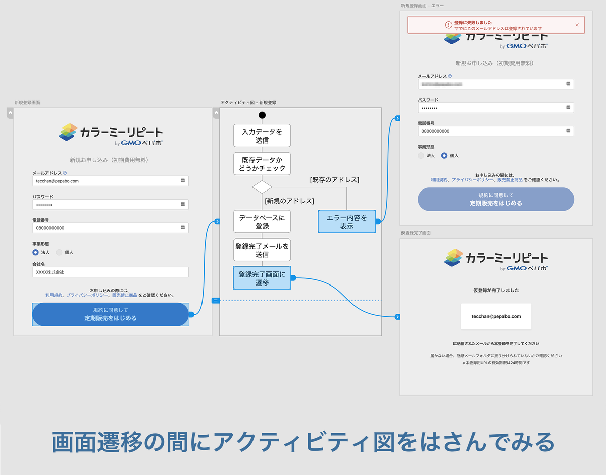 プロトタイプにアクティビティ図を挿入してみる