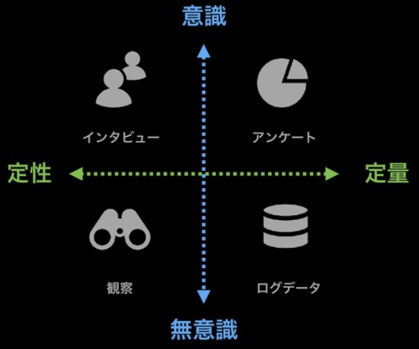 顧客体験をデータで改善する U-NEXTの取り組み - Speaker Deck）