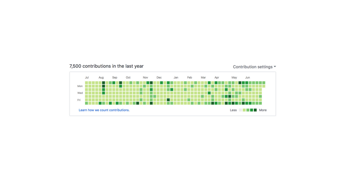 継続的な学習を行うために実践していること