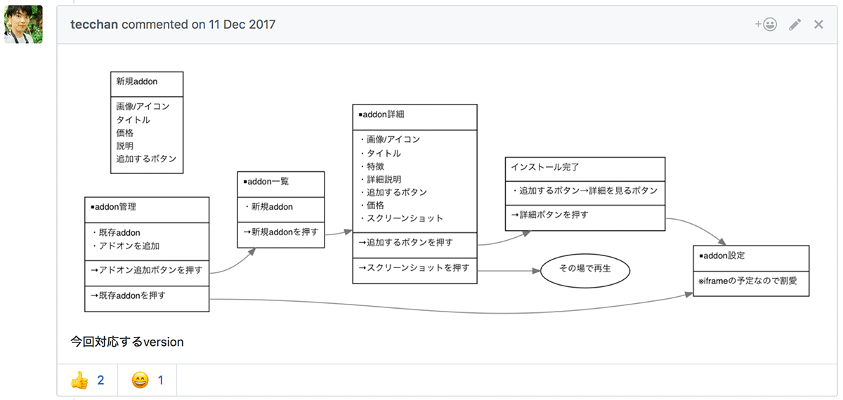UIフロー図が削られた様子
