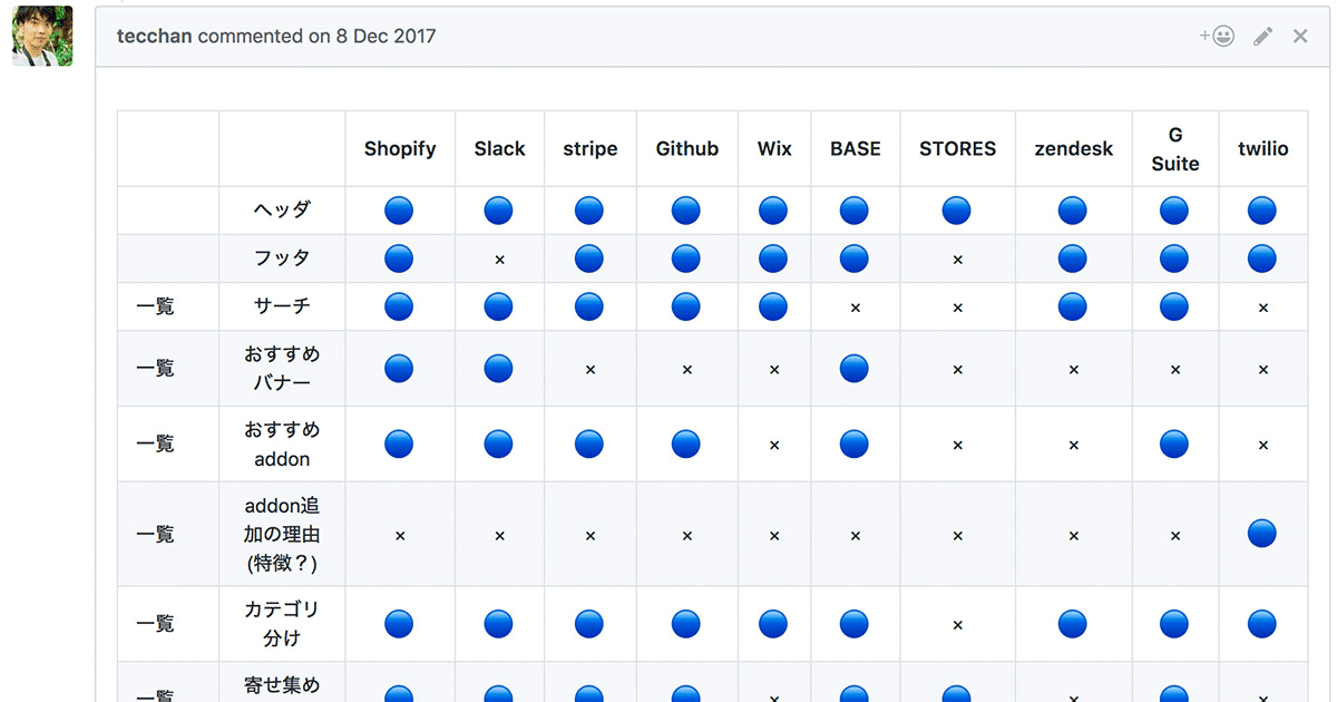 競合サービスのAddon機能提供画面