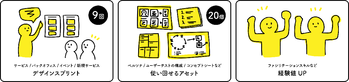 【2017/7~12月のハイライト】デザインスプリント・使い回せるアセットづくり・ファシリテーションの経験値UPを行いました