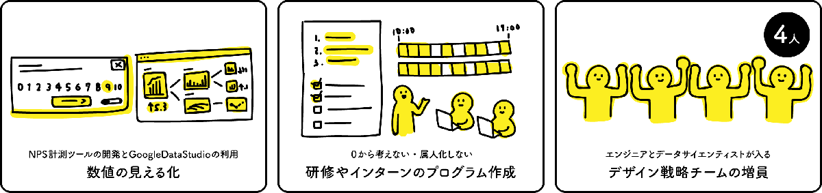 【2018/1~3月のハイライト】数値の見える化・研修やインターンシップのプログラム作成・デザイン戦略チームの増員を行いました
