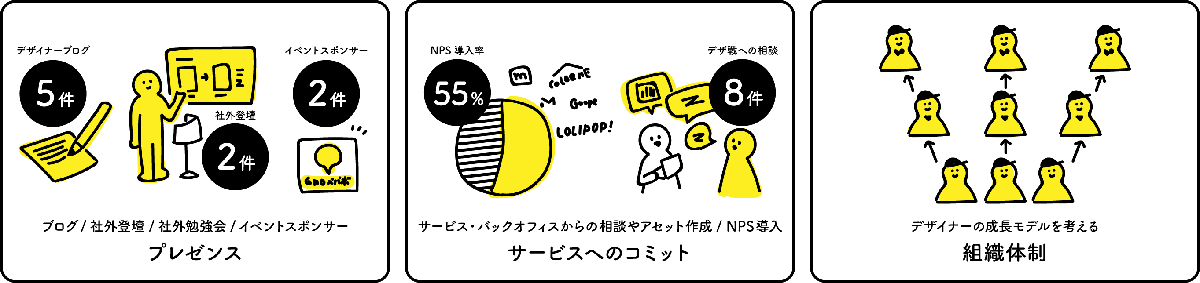 【2018/4~6月のハイライト】プレゼンスのアップ・サービスへのコミット・組織体制づくりを行いました