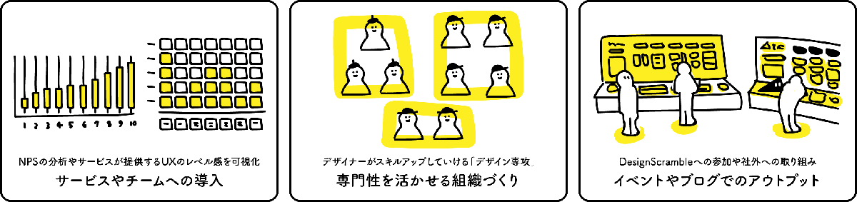 【2018/7~12月のハイライト】分析やツールをサービスへ導入する・デザイナーが専門性をいかせる組織づくり・イベントでのアウトプットを行いました