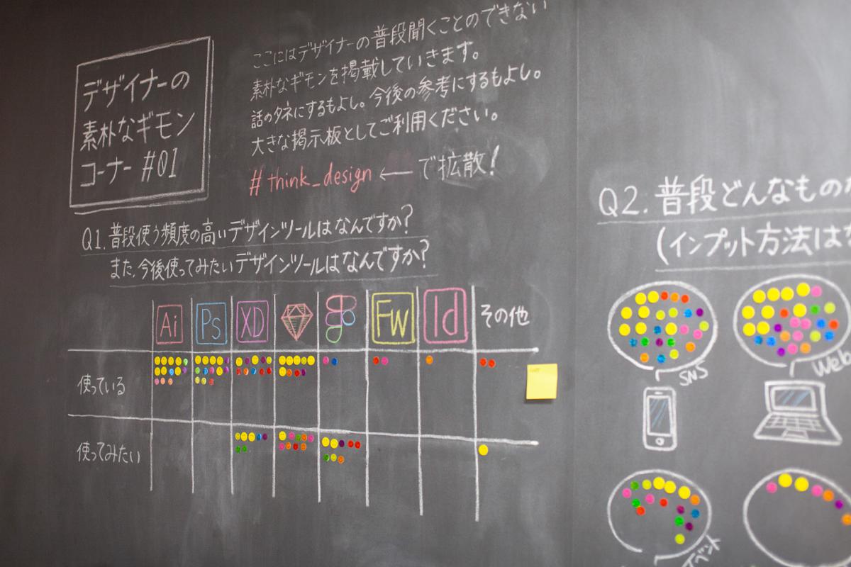 使ってる使いたいデザインツール