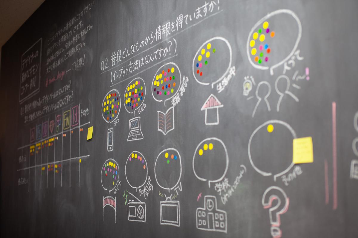 インプット方法