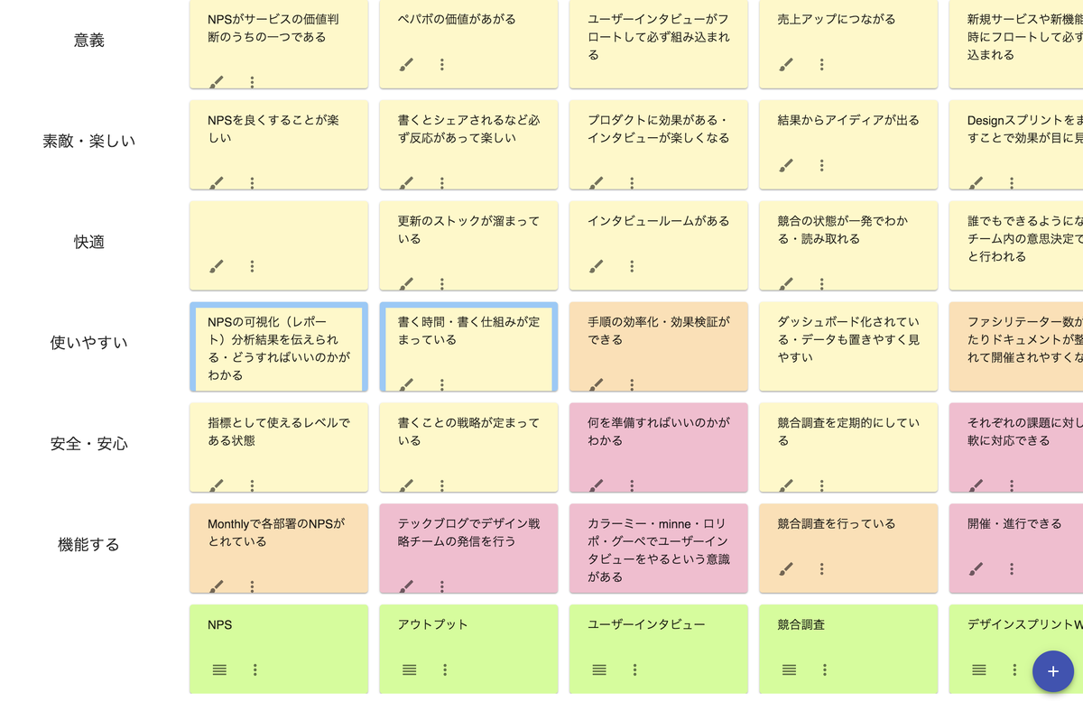 デジタル化されたUXボードの様子です