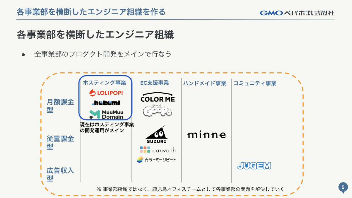 各事業部を横断したエンジニア組織を作る