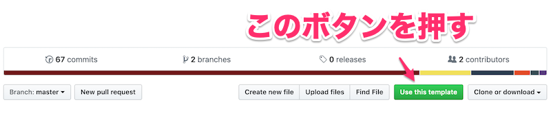Use this templateボタンを押す