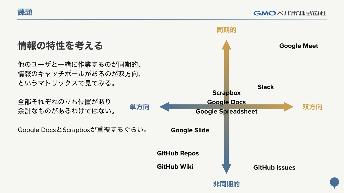 ツールの情報共有から見る特性
