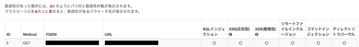 スキャン結果の例