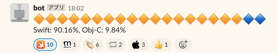 LattnerBot の実行結果