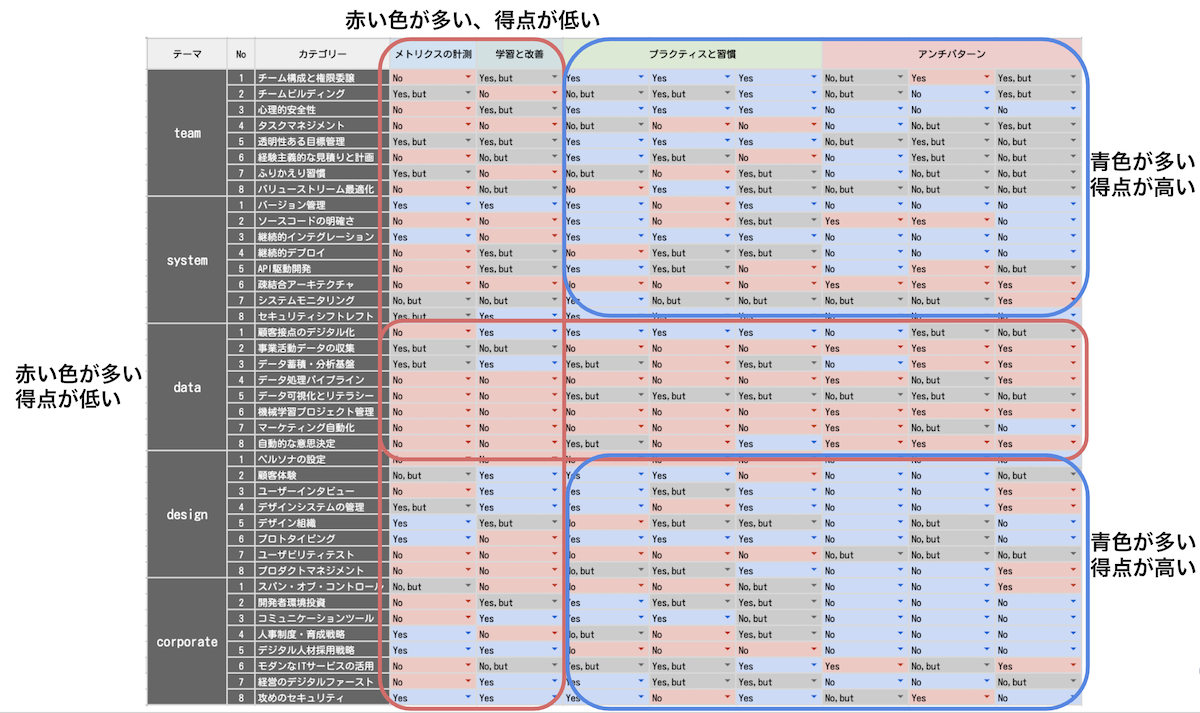DX Criteriaの結果1