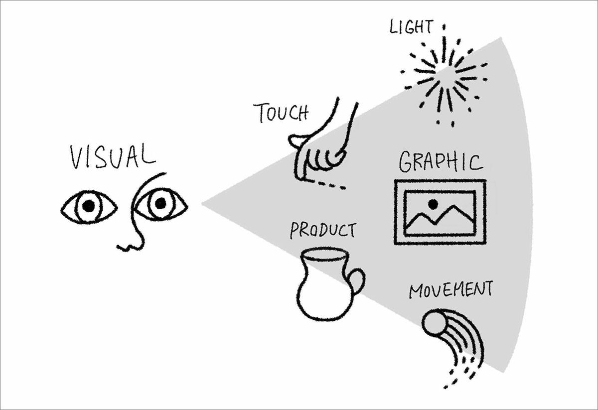 ビジュアルデザインとは