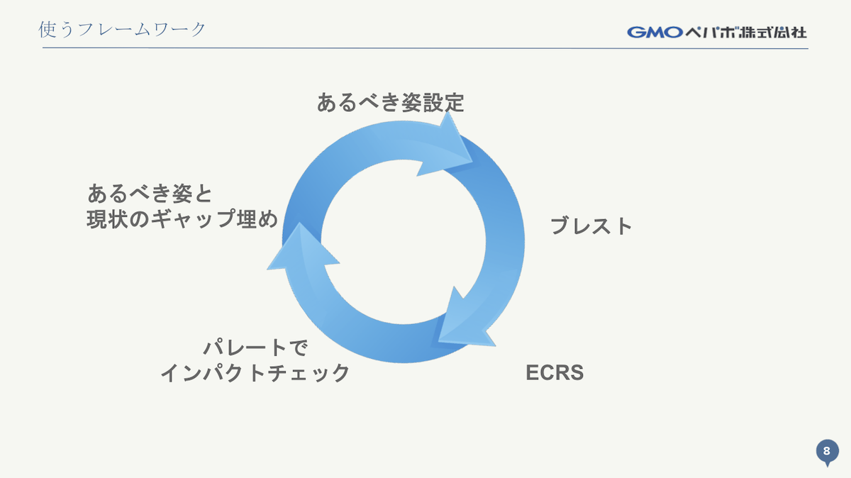 抽象度の上げ下げの重要性