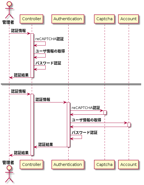 認証処理のリファクタリング