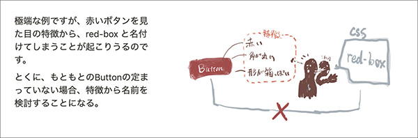 クラス名が表層的な命名によって単なる符号となってしまう例