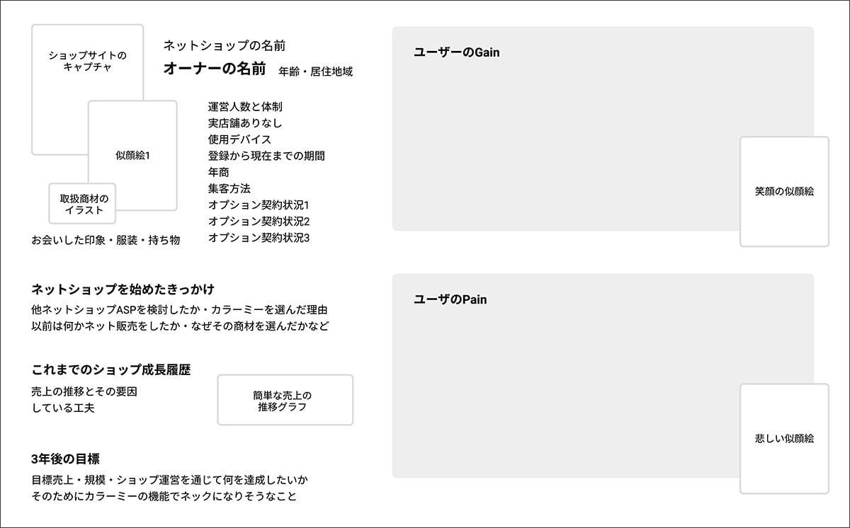 グラフィカルに共有しやすくするためのインタビューテンプレート