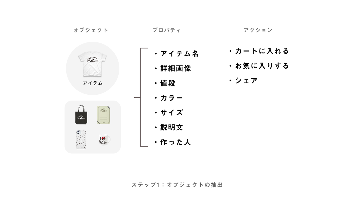 オブジェクトの抽出