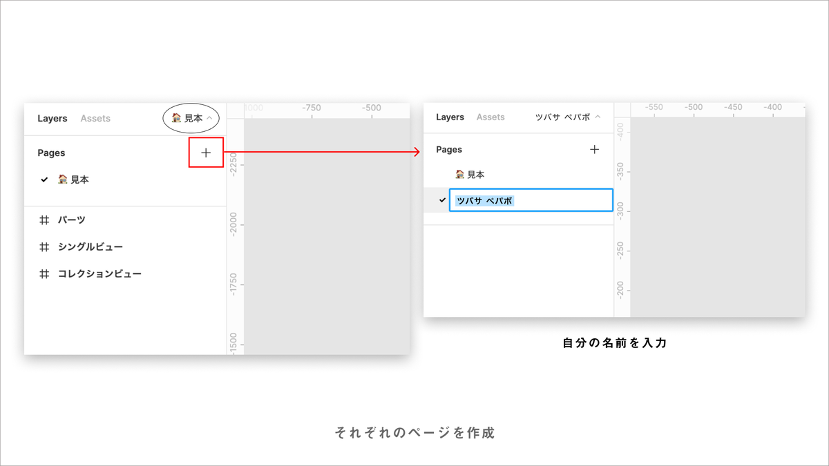 自分のページを作り
