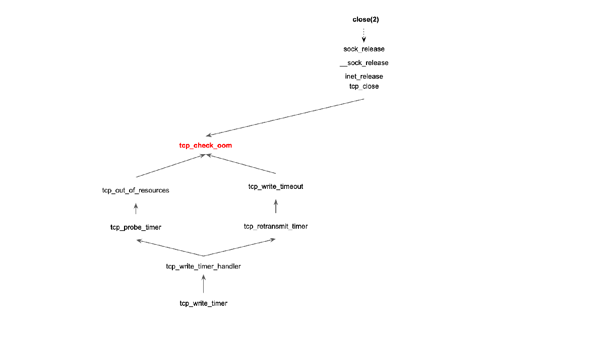 tcp_check_oom.png