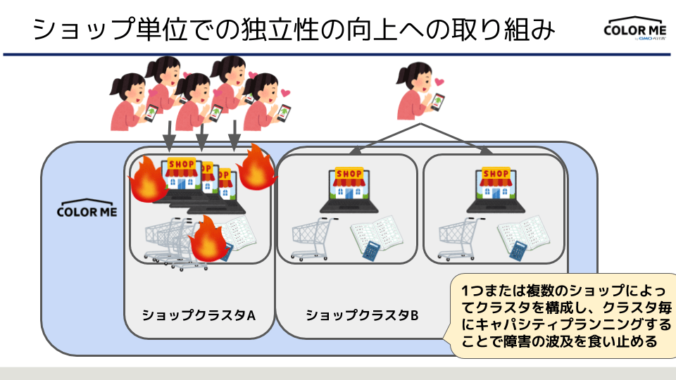 ショップをクラスタリングして影響を波及させないアーキテクチャ