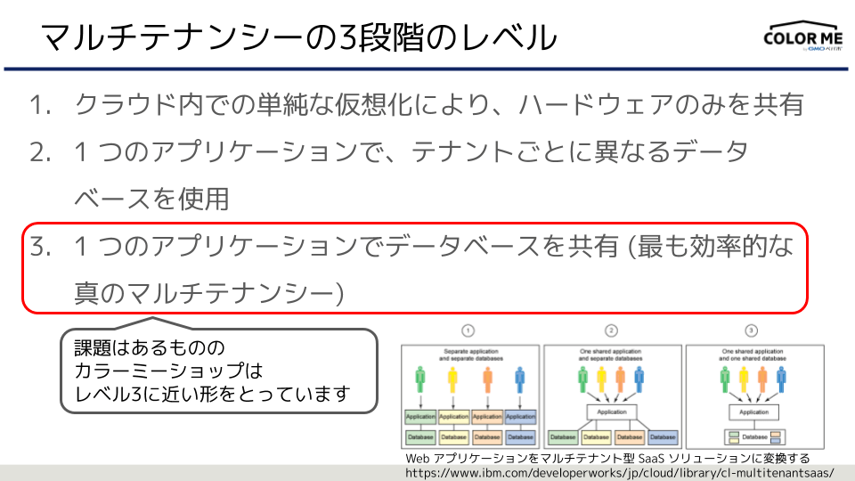 マルチテンシーの3レベルではカラーミーショップはレベル3