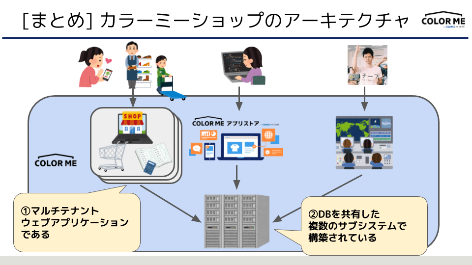 カラーミーショップのアーキテクチャまとめ
