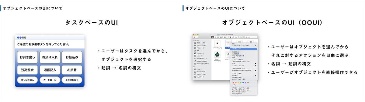 ユーザーがタスクを選んでからオブジェクトを選択するタスクベースのUIは動詞→名詞の構文になっており、ユーザーがオブジェクトを選んでからそれに対するアクションを自由に選ぶオブジェクトベースのUIは名詞→動詞の構文になっていてユーザーがオブジェクトを直接操作できます。