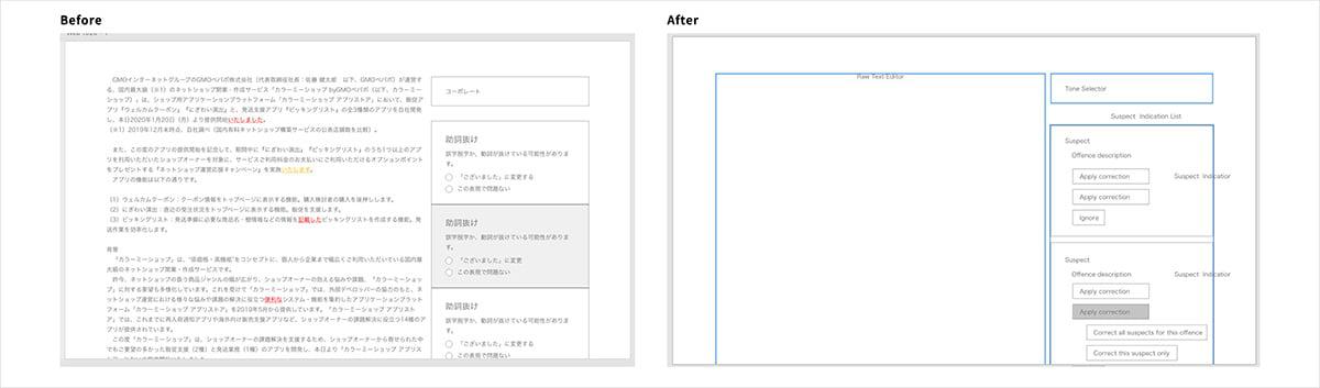 UIのワイヤーフレームのBefore/Afterを比較します。Beforeでは左側に検証する文章があり、右側にトーンの名称と校正の提案内容が表示されています。しかし外観では左側はエディターになっているわけではなく、トーンも名称が表示されているだけなので入力できることや選択できることなど、ユーザーの操作が明示されていません。AfterではRaw Text EditorやTone Selectorなど新しく追加されたインタラクションレベルのオブジェクトが反映され、ユーザーの操作とオブジェクトの関係性が明確になり、わかりやすいUIになりました。