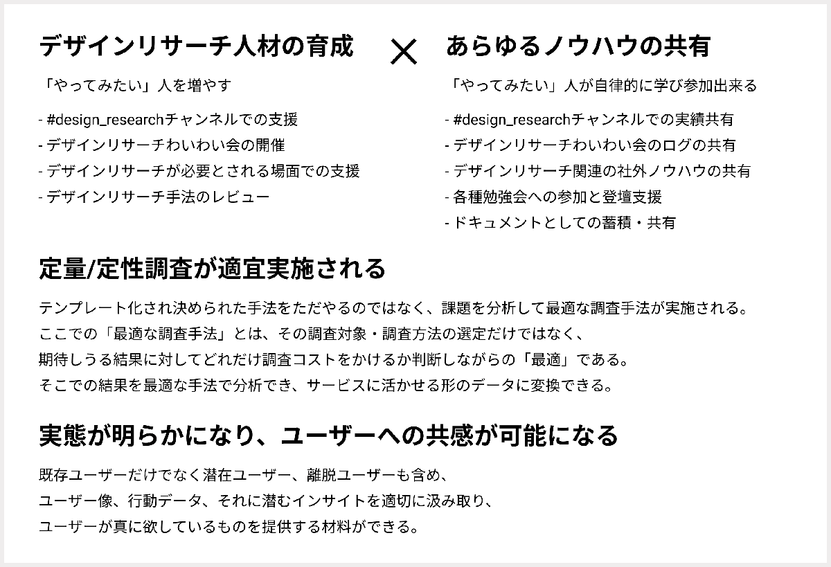 デザインリサーチやっていきの「人材と知見をストックする」についての図。デザインリサーチ人材とリサーチノウハウの共有により、定性/定量評価が実施され、ユーザーへの共感が可能になる。