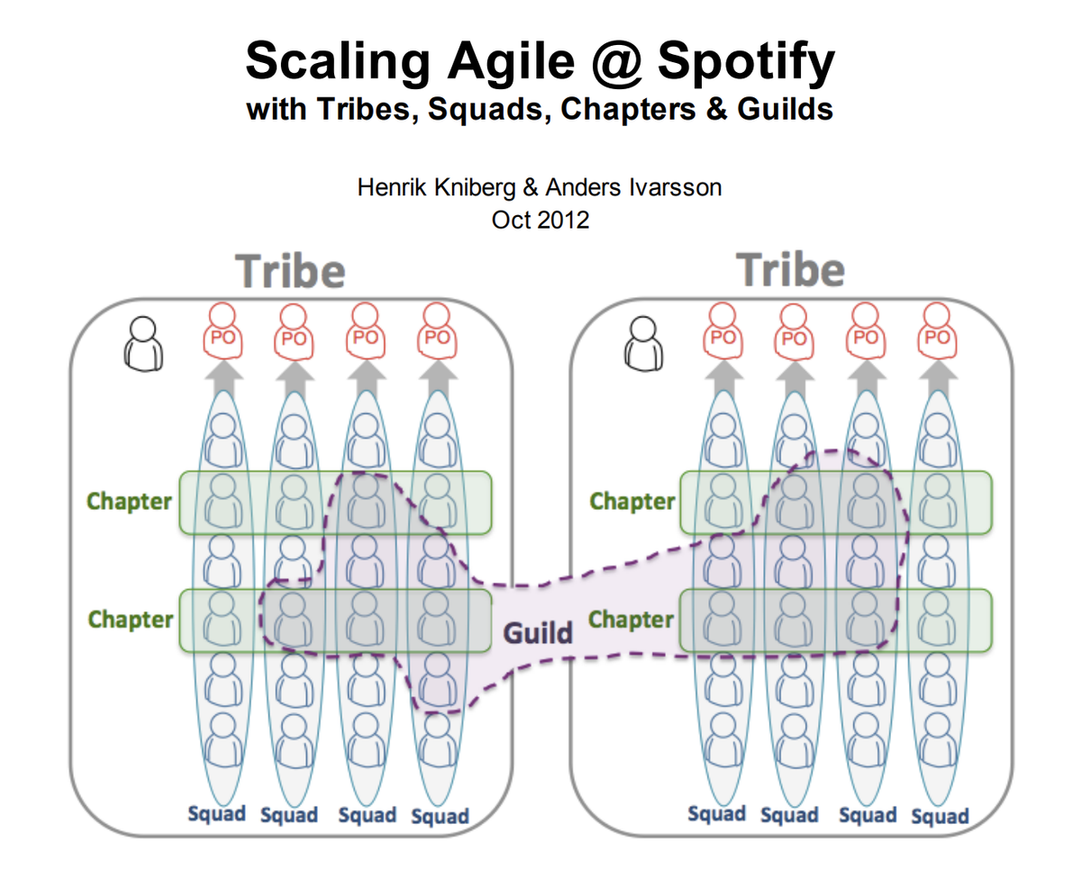 spotify-agile