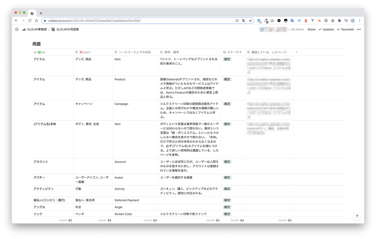 Notion上に作成されたSUZURIの用語集