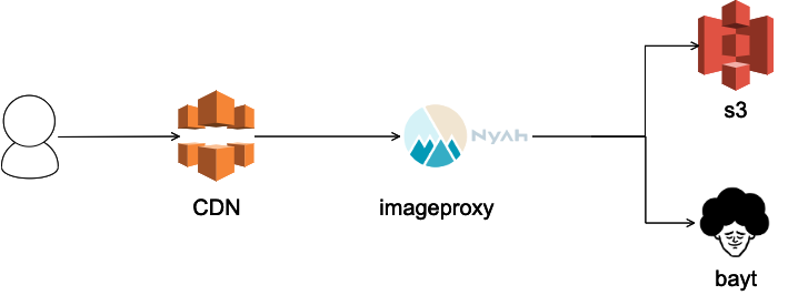 旧アーキテクチャ